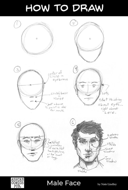 Line drawing of basic shapes to complex shapes of how to draw people (male face) by Nate Lindley.