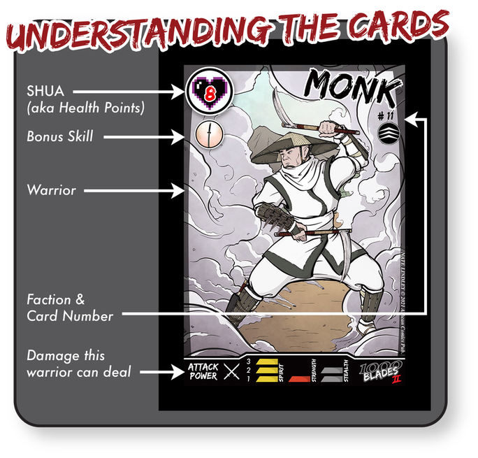 Graphic displaying how to understand the symbols and information on 1000 Blades 2 game cards.